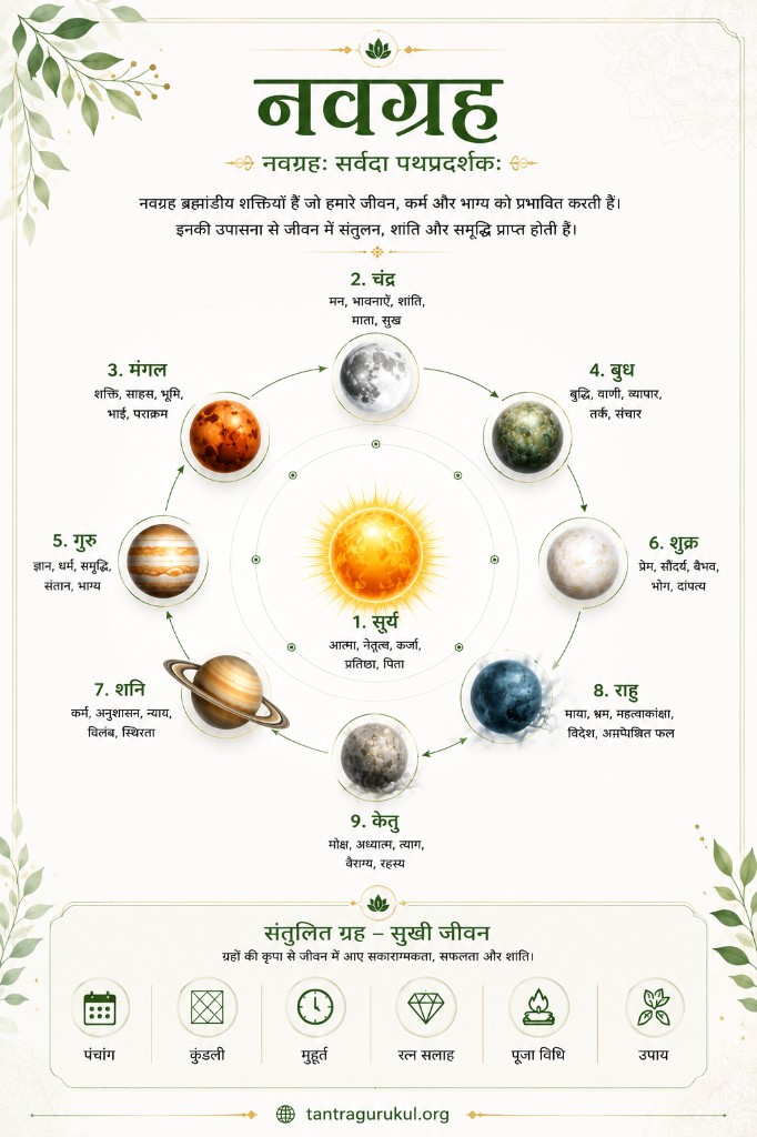 नवग्रह — TantraGurukul